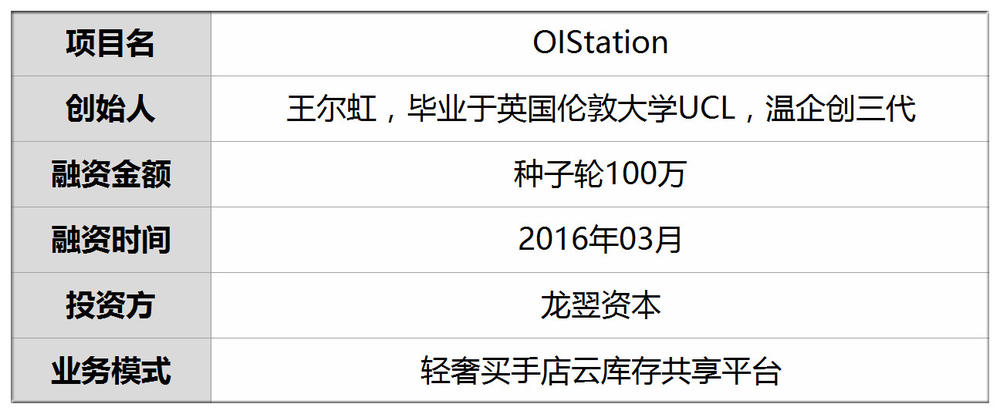 首发|融资100万她让46家轻奢买手店线上销库存直订100海外品牌