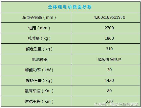 续航300公里5门4座微型车,一款外观像越野车的小型电动车