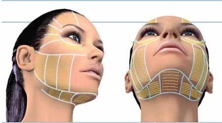 超声刀美容的功效和副作用,超声刀美容有什么功效