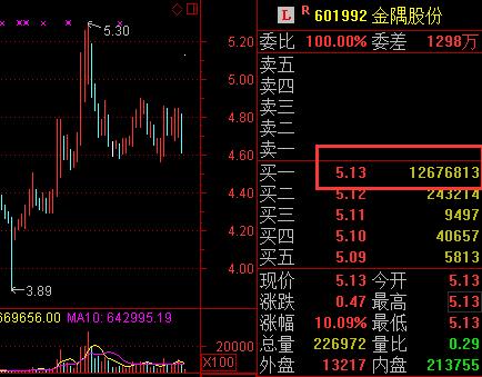 雄安概念基金怎么买的,雄安概念股