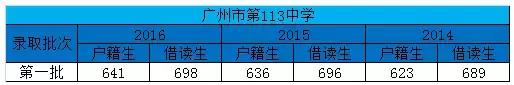 2019年广州天河中考学校排名,广州天河公办高中