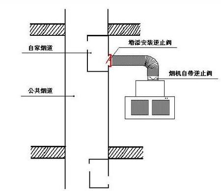 老板烟机止逆阀安装,烟机安装止逆阀需要收费吗