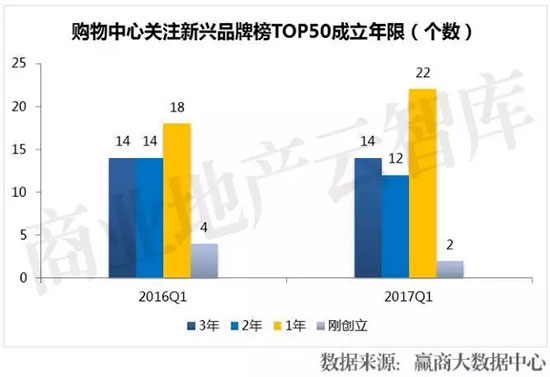 十大新兴品牌,2023中国新兴品牌500强完整榜单