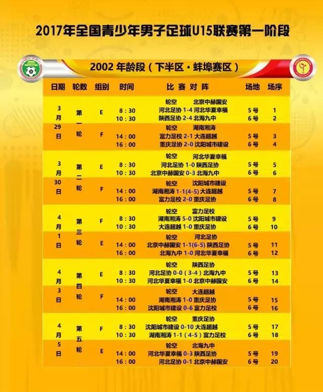 U14联赛│恒大A队提前锁定小组第一