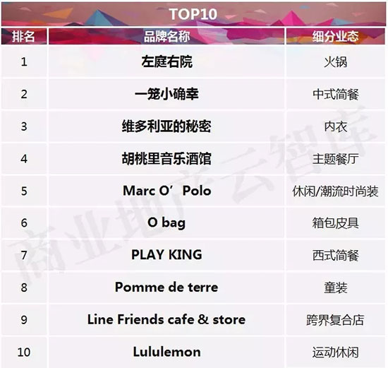 十大新兴品牌,2023中国新兴品牌500强完整榜单