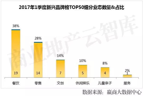 十大新兴品牌,2023中国新兴品牌500强完整榜单