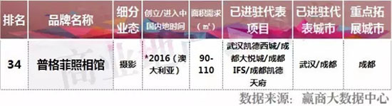 十大新兴品牌,2023中国新兴品牌500强完整榜单