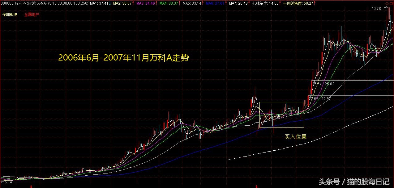 如何对待雄安新区概念股,雄安新区概念股金融股