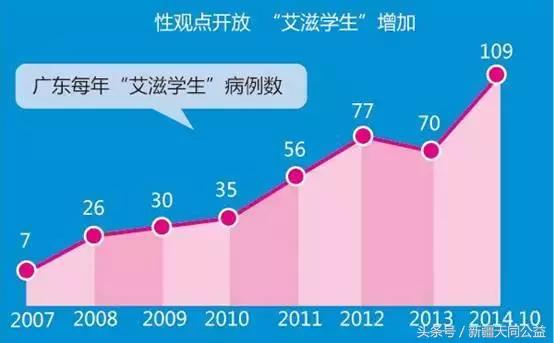 hiv服药真的不影响寿命吗,hiv从感染到死亡经历的阶段