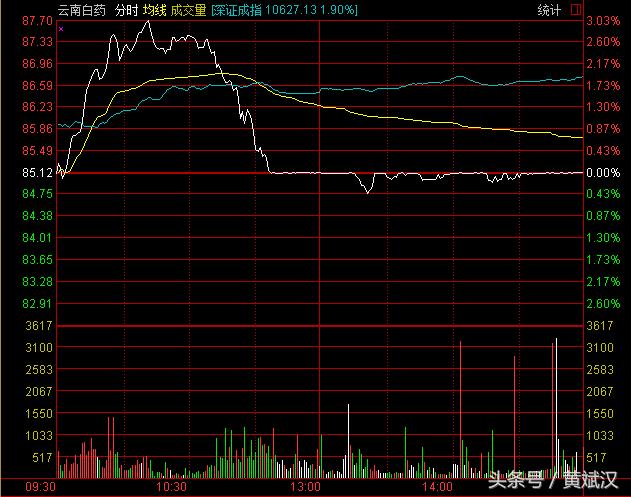 黄斌汉锂电板块,黄斌汉股票龙头