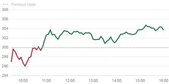 自动驾驶市场排名,车联网爆发新契机