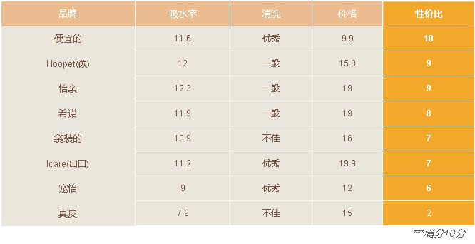 鹿皮巾买什么样的的好,鹿皮巾什么牌子最好