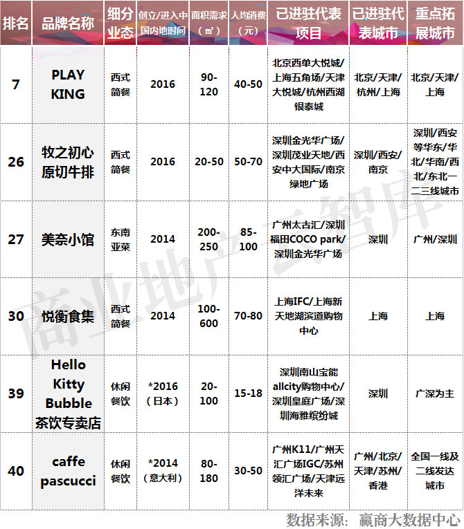 十大新兴品牌,2023中国新兴品牌500强完整榜单