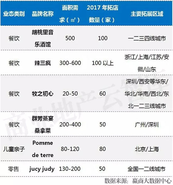 十大新兴品牌,2023中国新兴品牌500强完整榜单