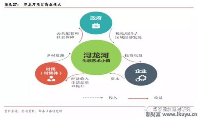 十万亿蓝海市场，特色小镇开启产业+风景+社区新时代