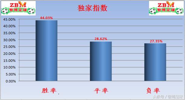 竞足单关周五竞足026：韧性十足毕尔巴客场全身而退