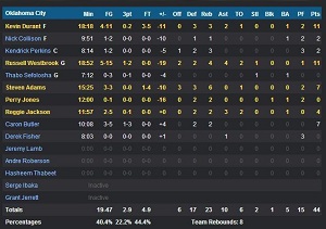 nba的球员知识大全,作为nba球迷需要了解什么知识