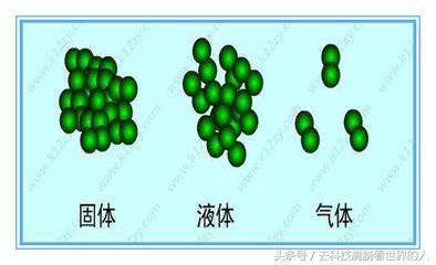 关于等离子的知识,大家聊聊等离子怎么样