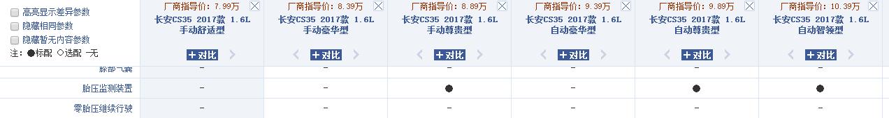 福克斯没有雷达和倒车影像,福克斯胎压监测怎么看