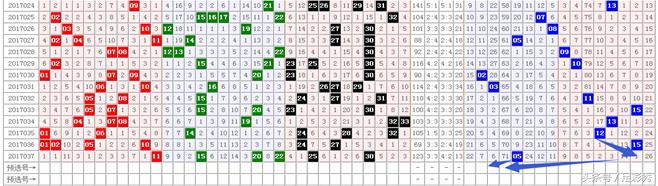 双色球17038期开奖,双色球18098期蓝球绝杀