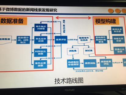 北京邮电大学的大数据管理与应用,北京邮电大学大数据管理与应用