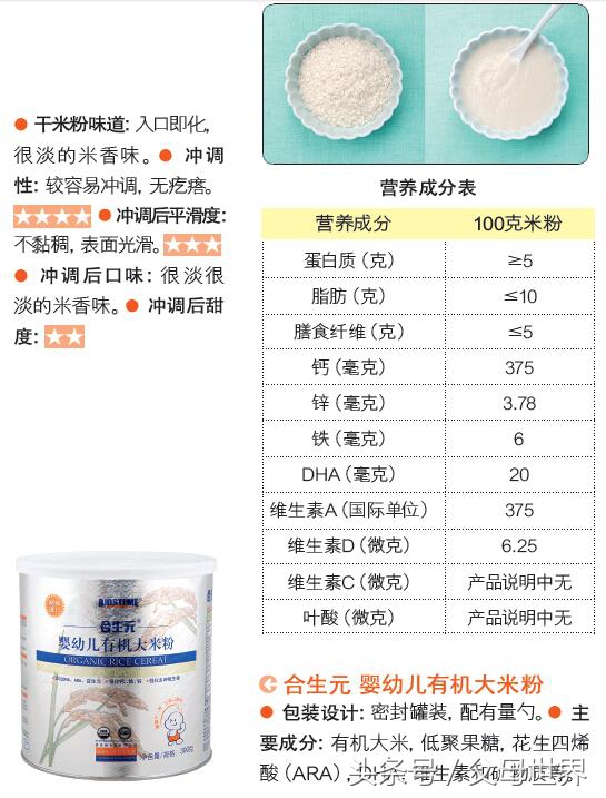 婴儿米粉十大品牌推荐,婴儿米粉十大品牌推荐进口
