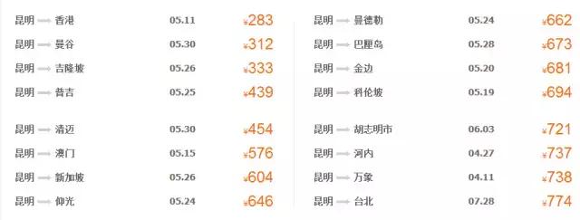 所有昆明人｜你有18个好消息，请关注查收！