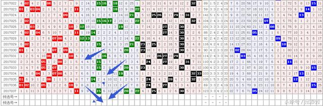 双色球17038期开奖,双色球18098期蓝球绝杀