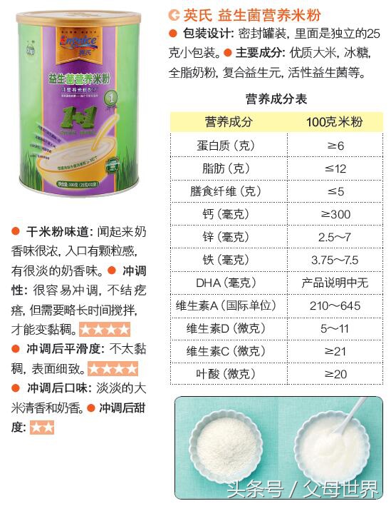 婴儿米粉十大品牌推荐,婴儿米粉十大品牌推荐进口