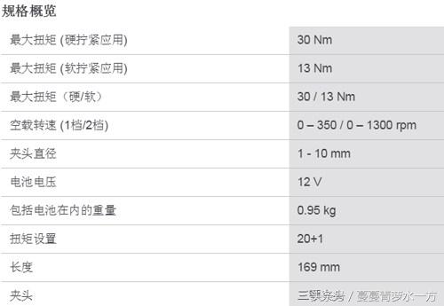 12伏级产品中最短的强劲工具，博世专业型充电式电钻细评