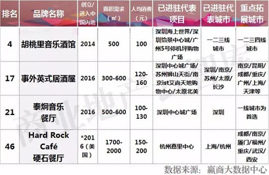 十大新兴品牌,2023中国新兴品牌500强完整榜单