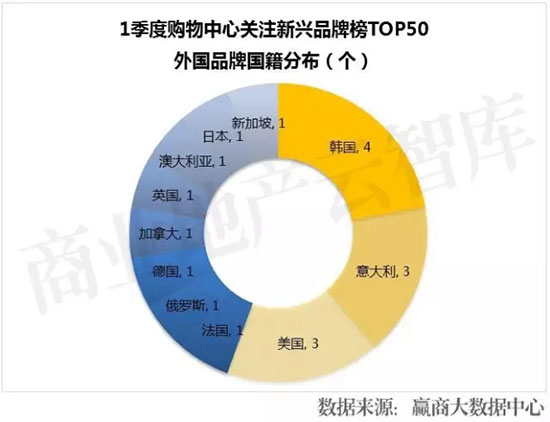 十大新兴品牌,2023中国新兴品牌500强完整榜单