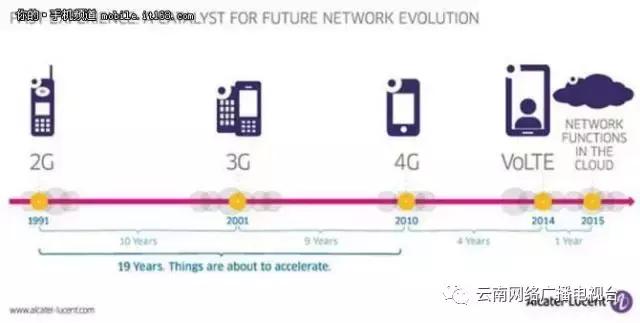 中国移动云南分公司电话,中国移动通信集团有限公司电话号