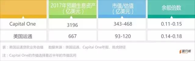 都是发卡的，美国运通市值为啥是VISA的零头？｜爱分析调研