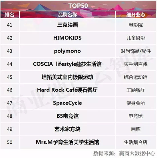 十大新兴品牌,2023中国新兴品牌500强完整榜单