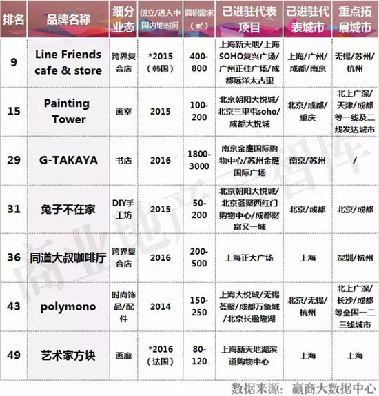 十大新兴品牌,2023中国新兴品牌500强完整榜单