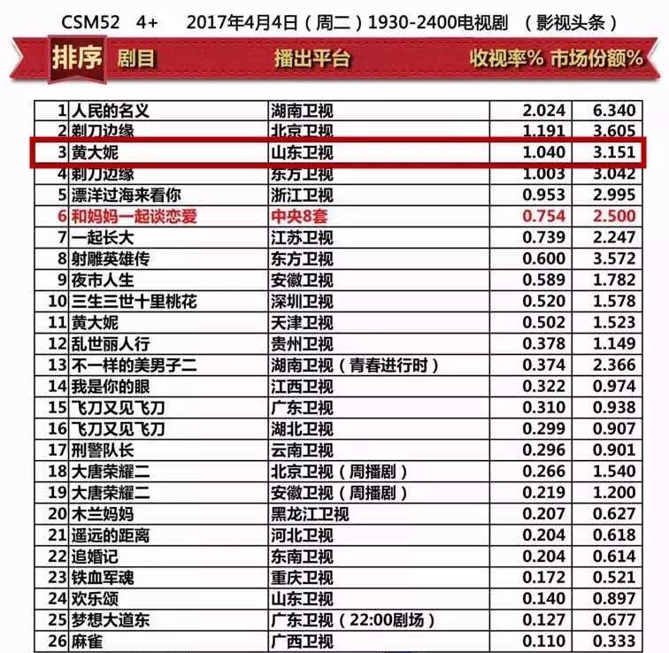 写亲情不受待见？《黄大妮》却有了突破