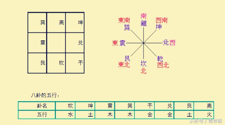 奇门遁甲基础教程第1讲,奇门遁甲天盘地盘排法