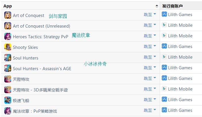 那个被称为“中国Supercell”的游戏公司，现在怎么样了