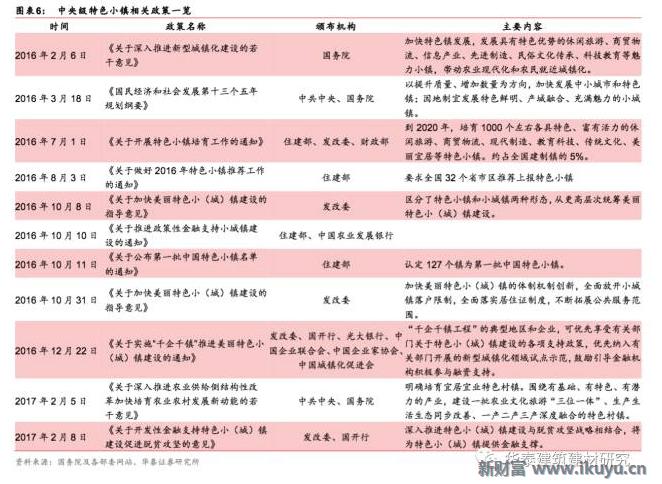 十万亿蓝海市场，特色小镇开启产业+风景+社区新时代