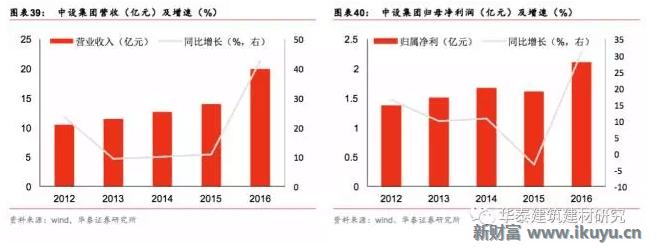 十万亿蓝海市场，特色小镇开启产业+风景+社区新时代