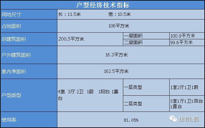 农村最省钱的两层小别墅中式,农村实用自建房2层半小别墅