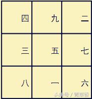 奇门遁甲基础教程第1讲,奇门遁甲天盘地盘排法