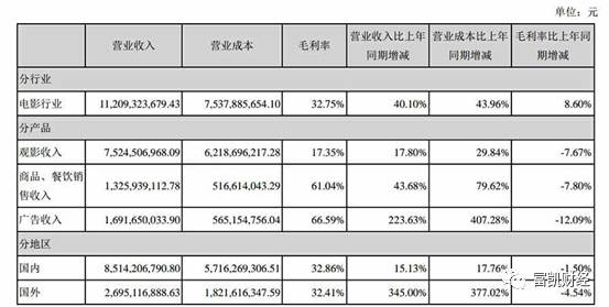 万达王思聪深度分析,万达院线王思聪