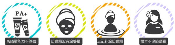 防晒口碑最好的国货防晒霜,防晒牌子安耐晒