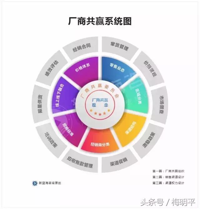 小企业怎么管理经销商,小企业经销商怎么做
