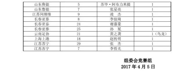 U14联赛│恒大A队提前锁定小组第一