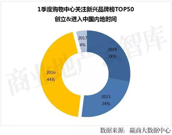 十大新兴品牌,2023中国新兴品牌500强完整榜单