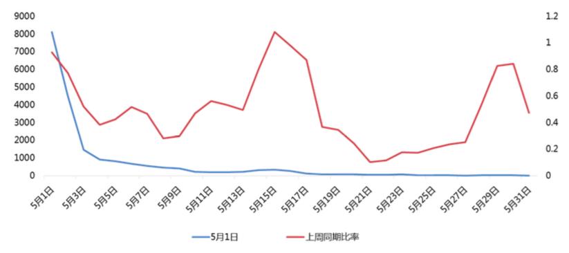 比起颠覆携程新的危机更值得酒店关注