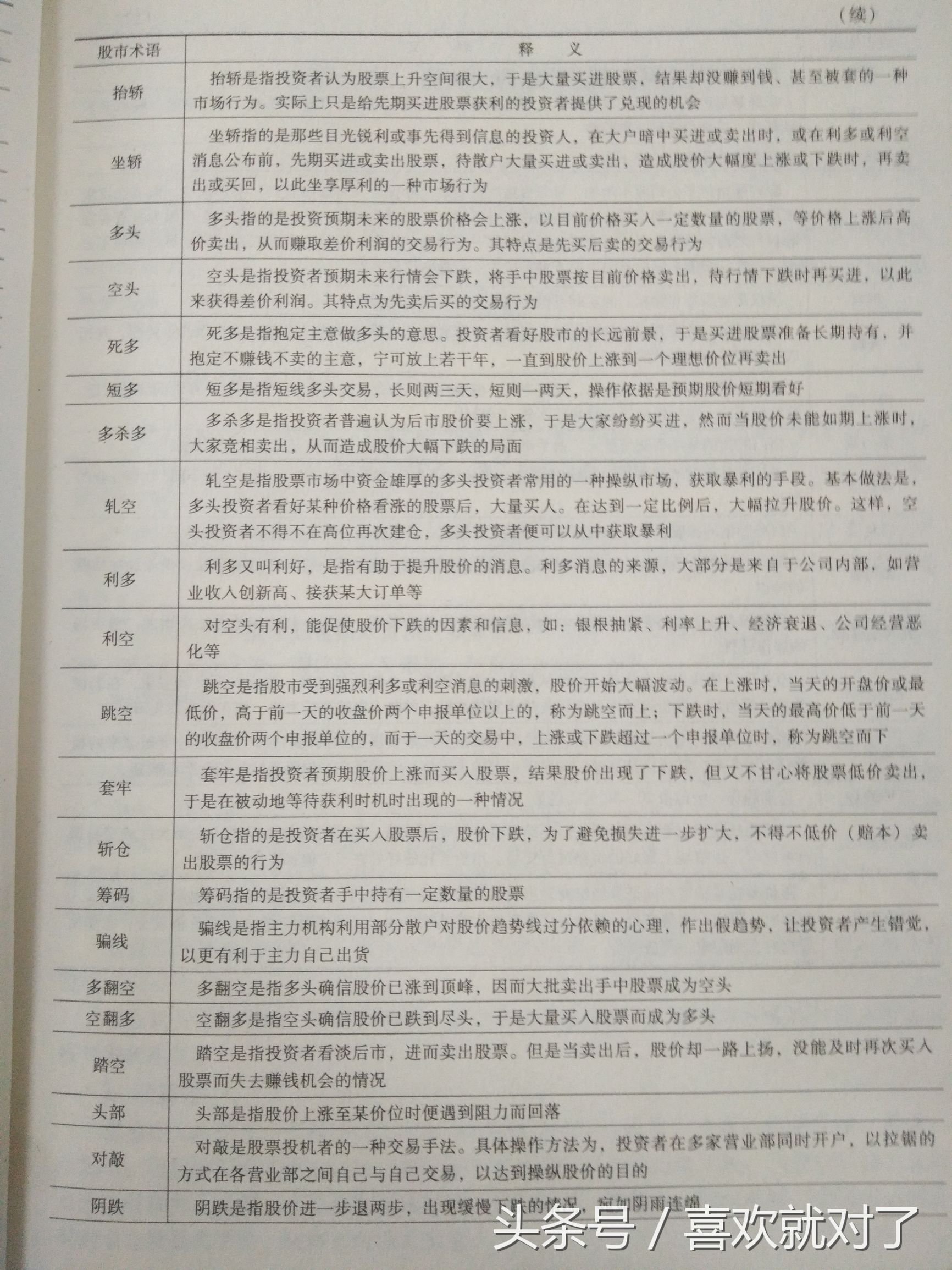 学习炒股从入门到精通,学习炒股的最佳方法